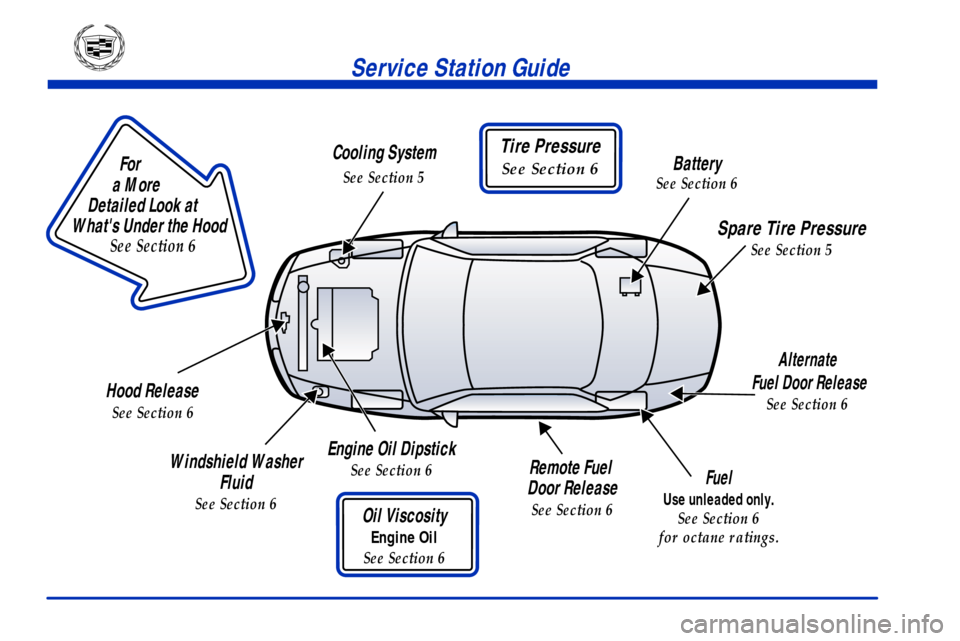 CADILLAC DEVILLE 2001 8.G Owners Manual                        
For
a More 
Detailed Look at 
Whats Under the Hood
See Section 6
Service Station Guide
Oil Viscosity
Engine Oil
See Section 6
Engine Oil Dipstick
See Section 6Remote Fuel 
Doo