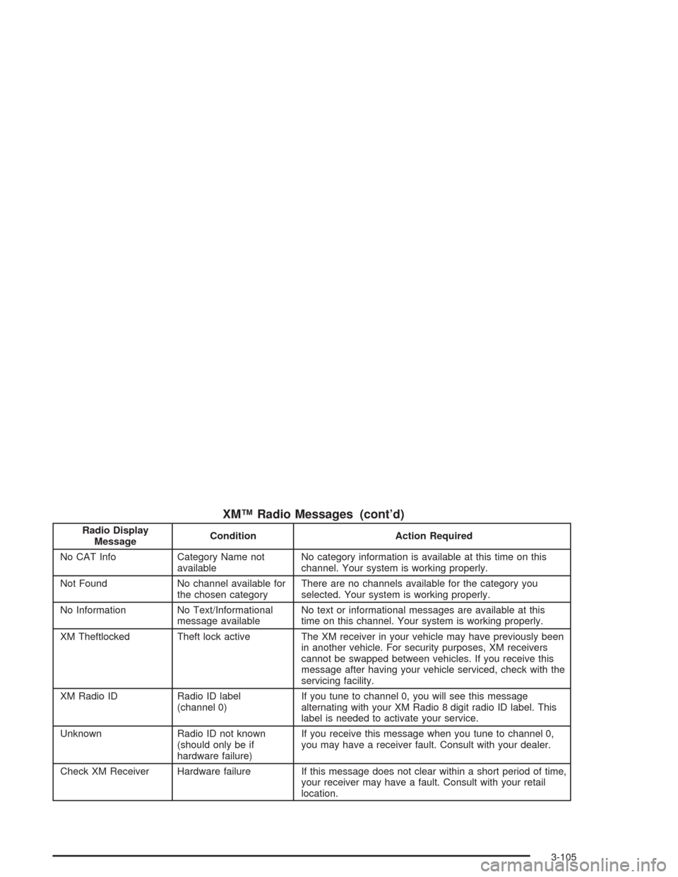 CADILLAC DEVILLE 2004 8.G Owners Guide XM™ Radio Messages (cont’d)
Radio Display
MessageCondition Action Required
No CAT Info Category Name not
availableNo category information is available at this time on this
channel. Your system is 