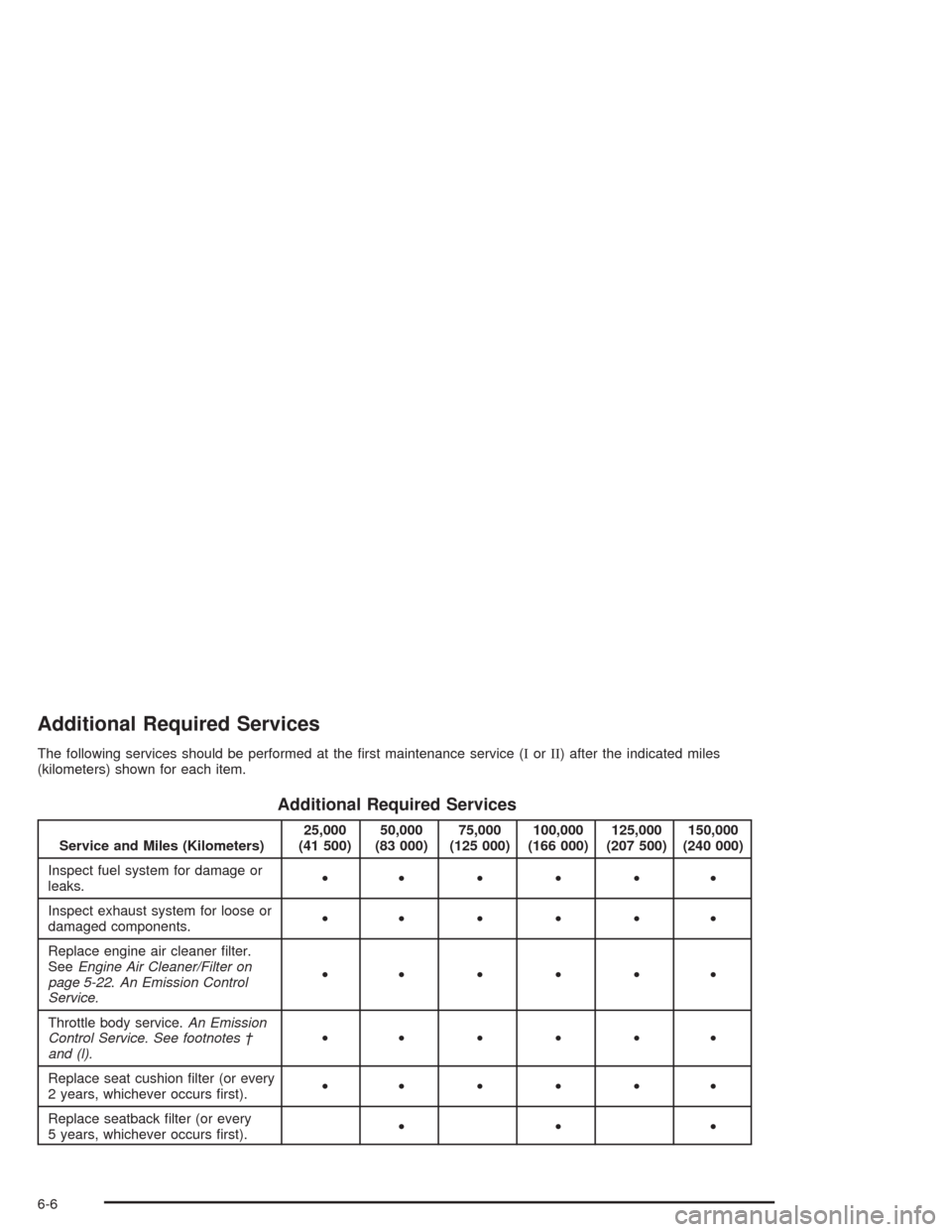 CADILLAC DEVILLE 2004 8.G Owners Manual Additional Required Services
The following services should be performed at the �rst maintenance service (IorII) after the indicated miles
(kilometers) shown for each item.
Additional Required Services