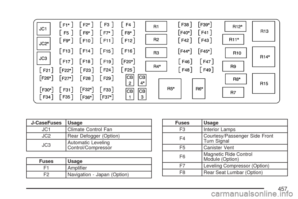 CADILLAC DTS PROFESSIONAL 2007 1.G Owners Manual J-CaseFuses Usage
JC1 Climate Control Fan
JC2 Rear Defogger (Option)
JC3Automatic Leveling
Control/Compressor
Fuses Usage
F1 Ampli�er
F2 Navigation - Japan (Option)
Fuses Usage
F3 Interior Lamps
F4Cou