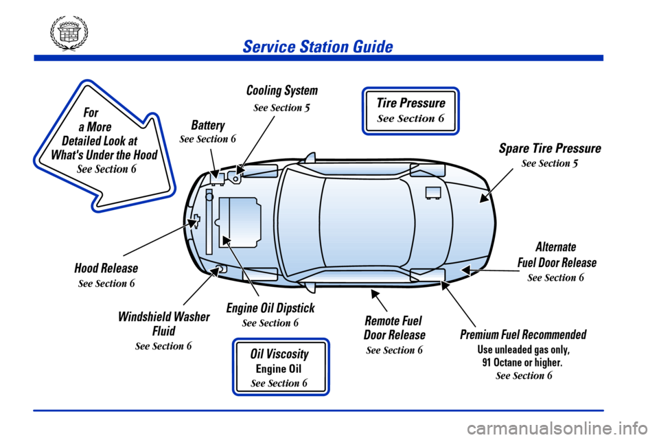 CADILLAC ELDORADO 2000 10.G Owners Manual                        
For
a More 
Detailed Look at 
Whats Under the Hood
See Section 6
Tire Pressure
See Section 6
Service Station Guide
Oil Viscosity
Engine Oil
See Section 6
Engine Oil Dipstick
S