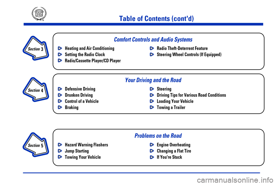 CADILLAC ELDORADO 2000 10.G Owners Manual Section 
 3
Comfort Controls and Audio Systems
Section 
 4
Your Driving and the Road
Section 
 5
Table of Contents (contd)
Defensive Driving
Drunken Driving
Control of a Vehicle
BrakingSteering
Drivi