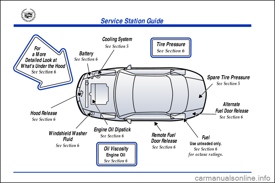CADILLAC ELDORADO 2001 10.G User Guide                        
For
a More 
Detailed Look at 
Whats Under the Hood
See Section 6
Tire Pressure
See Section 6
Service Station Guide
Oil Viscosity
Engine Oil
See Section 6
Engine Oil Dipstick
S
