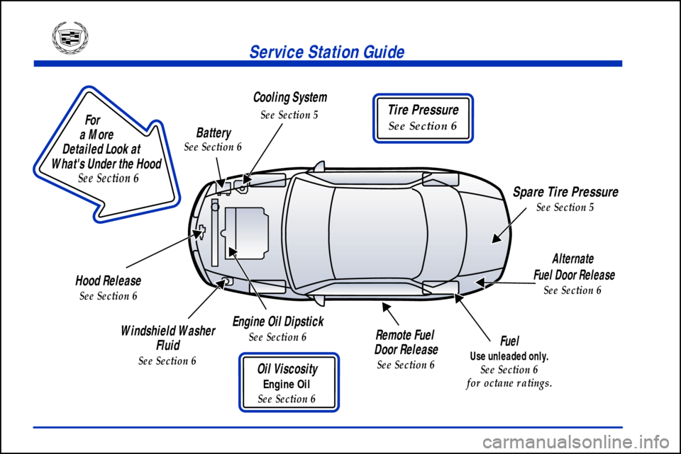 CADILLAC ELDORADO 2001 10.G User Guide
For
a More
Detailed Look at
Whats Under the Hood
See Section 6
Tire Pressure
See Section 6
Service Station Guide
Oil Viscosity
Engine Oil
See Section 6
Engine Oil Dipstick
S CADILLAC ELDORADO 2001 10.G User Guide
For
a More
Detailed Look at
Whats Under the Hood
See Section 6
Tire Pressure
See Section 6
Service Station Guide
Oil Viscosity
Engine Oil
See Section 6
Engine Oil Dipstick
S