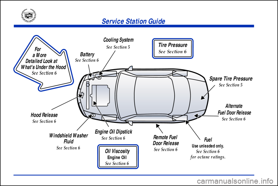 CADILLAC ELDORADO 2001 10.G Owners Manual                        
For
a More 
Detailed Look at 
Whats Under the Hood
See Section 6
Tire Pressure
See Section 6
Service Station Guide
Oil Viscosity
Engine Oil
See Section 6
Engine Oil Dipstick
S