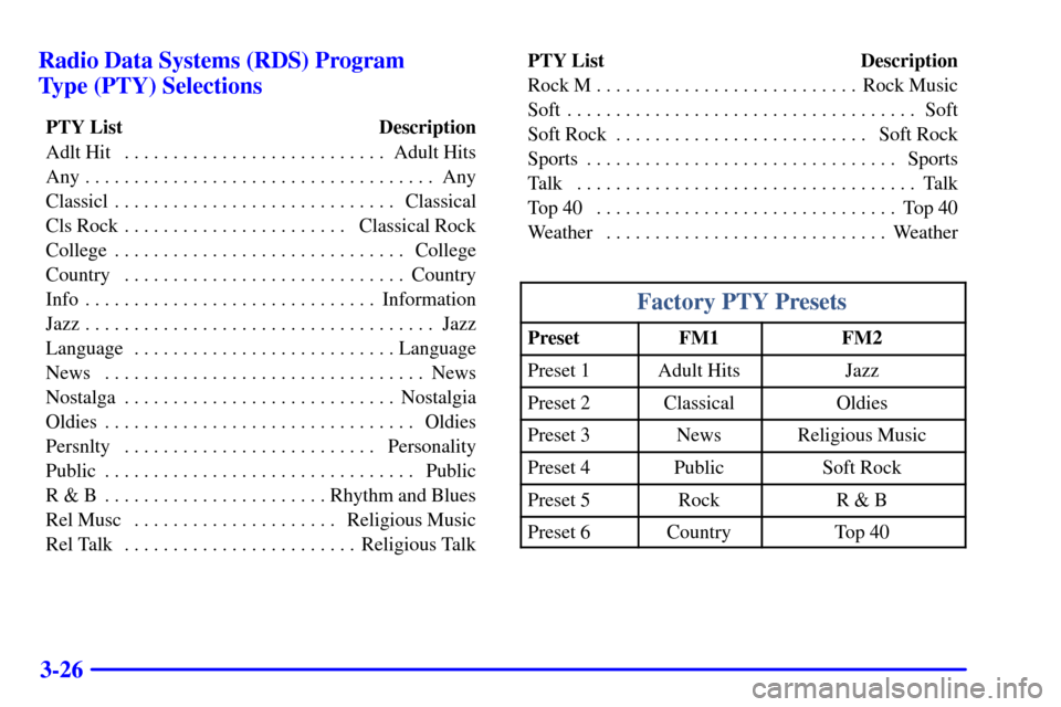 CADILLAC ELDORADO 2002 10.G Owners Manual 3-26 Radio Data Systems (RDS) Program 
Type (PTY) Selections
PTY List  Description
Adlt Hit Adult Hits. . . . . . . . . . . . . . . . . . . . . . . . . . . 
Any Any. . . . . . . . . . . . . . . . . . 