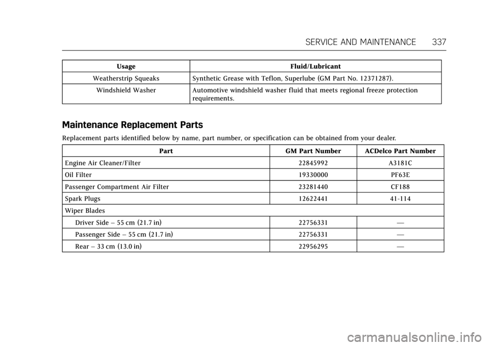 CADILLAC ESCALADE 2017 4.G Owners Manual Cadillac Escalade Owner Manual (GMNA-Localizing-MidEast-10293077) -
2017 - crc - 8/24/16
SERVICE AND MAINTENANCE 337
UsageFluid/Lubricant
Weatherstrip Squeaks Synthetic Grease with Teflon, Superlube ( CADILLAC ESCALADE 2017 4.G Owners Manual Cadillac Escalade Owner Manual (GMNA-Localizing-MidEast-10293077) -
2017 - crc - 8/24/16
SERVICE AND MAINTENANCE 337
UsageFluid/Lubricant
Weatherstrip Squeaks Synthetic Grease with Teflon, Superlube (