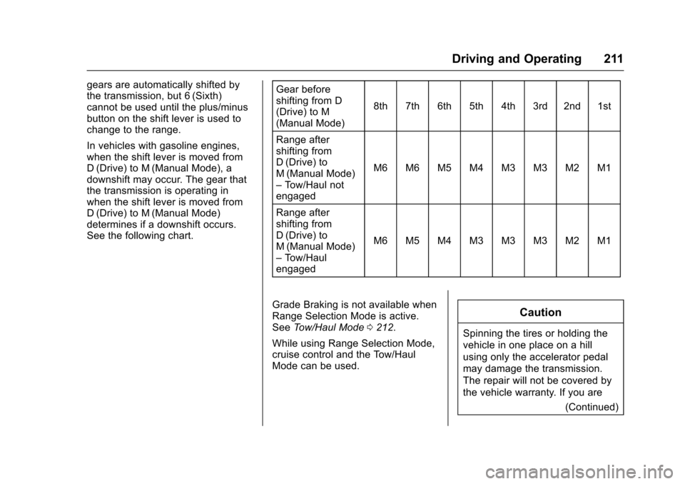 CADILLAC ESCALADE 2016 4.G Owners Manual Cadillac Escalade Owner Manual (GMNA-Localizing-MidEast-9369153) -
2016 - crc - 6/19/15
Driving and Operating 211
gears are automatically shifted by
the transmission, but 6 (Sixth)
cannot be used unti CADILLAC ESCALADE 2016 4.G Owners Manual Cadillac Escalade Owner Manual (GMNA-Localizing-MidEast-9369153) -
2016 - crc - 6/19/15
Driving and Operating 211
gears are automatically shifted by
the transmission, but 6 (Sixth)
cannot be used unti