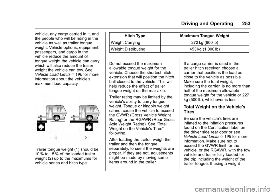 CADILLAC ESCALADE 2016 4.G Owners Manual Cadillac Escalade Owner Manual (GMNA-Localizing-MidEast-9369153) -
2016 - crc - 6/19/15
Driving and Operating 253
vehicle, any cargo carried in it, and
the people who will be riding in the
vehicle as CADILLAC ESCALADE 2016 4.G Owners Manual Cadillac Escalade Owner Manual (GMNA-Localizing-MidEast-9369153) -
2016 - crc - 6/19/15
Driving and Operating 253
vehicle, any cargo carried in it, and
the people who will be riding in the
vehicle as