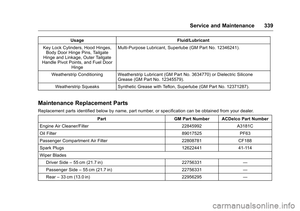 CADILLAC ESCALADE 2016 4.G Owners Manual Cadillac Escalade Owner Manual (GMNA-Localizing-MidEast-9369153) -
2016 - crc - 6/19/15
Service and Maintenance 339
UsageFluid/Lubricant
Key Lock Cylinders, Hood Hinges, Body Door Hinge Pins, Tailgate CADILLAC ESCALADE 2016 4.G Owners Manual Cadillac Escalade Owner Manual (GMNA-Localizing-MidEast-9369153) -
2016 - crc - 6/19/15
Service and Maintenance 339
UsageFluid/Lubricant
Key Lock Cylinders, Hood Hinges, Body Door Hinge Pins, Tailgate