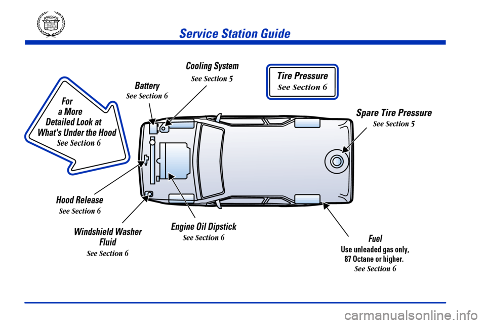 CADILLAC ESCALADE 2000 1.G Owners Manual                        
For
a More 
Detailed Look at 
Whats Under the Hood
See Section 6
Service Station Guide
Engine Oil Dipstick
See Section 6Fuel
Use unleaded gas only,
87 Octane or higher.
 
See 