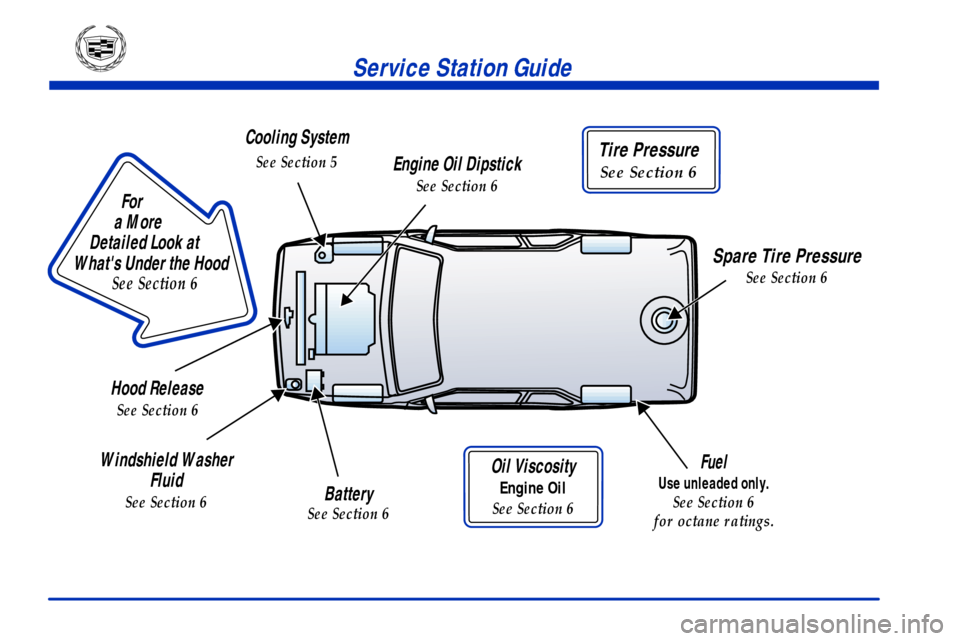 CADILLAC ESCALADE 2002 2.G Owners Manual                        
For
a More 
Detailed Look at 
Whats Under the Hood
See Section 6
Tire Pressure
See Section 6
Oil Viscosity
Engine Oil
See Section 6
Service Station Guide
Cooling System
See Se