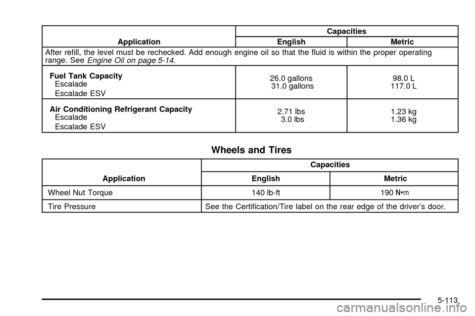 CADILLAC ESCALADE 2003 2.G Owners Manual ApplicationCapacities
English Metric
After re®ll, the level must be rechecked. Add enough engine oil so that the ¯uid is within the proper operating
range. See
Engine Oil on page 5-14.
Fuel Tank Cap