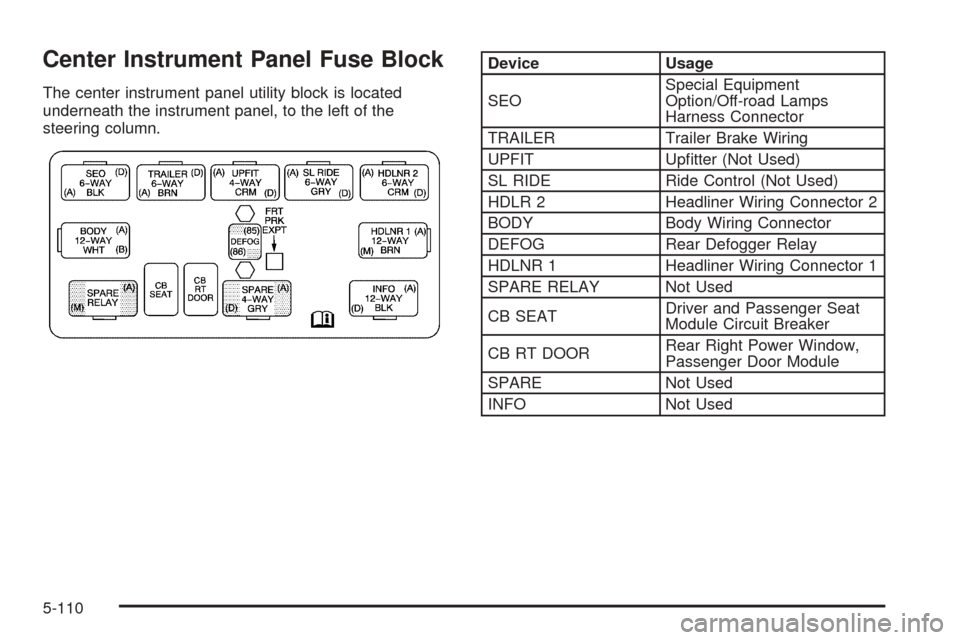 CADILLAC ESCALADE 2005 2.G Owners Manual Center Instrument Panel Fuse Block
The center instrument panel utility block is located
underneath the instrument panel, to the left of the
steering column.
Device Usage
SEOSpecial Equipment
Option/Of