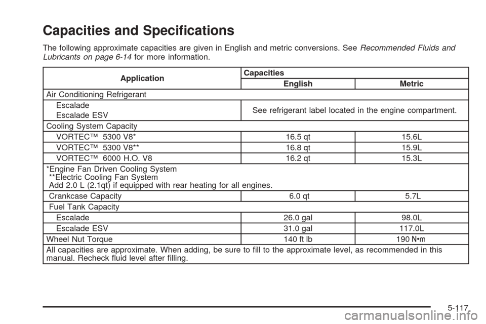 CADILLAC ESCALADE 2005 2.G Owners Manual Capacities and Speci�cations
The following approximate capacities are given in English and metric conversions. SeeRecommended Fluids and
Lubricants on page 6-14for more information.
ApplicationCapacit