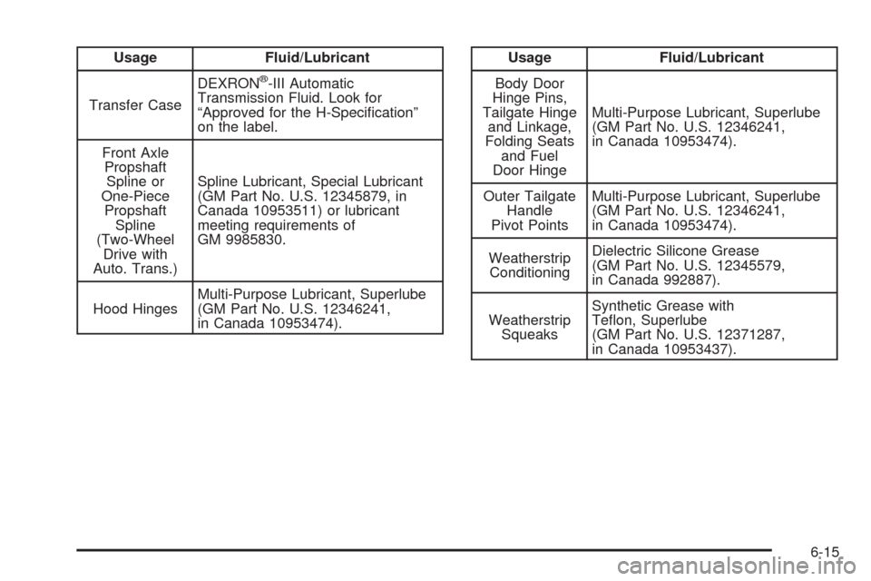 CADILLAC ESCALADE 2005 2.G Owners Manual Usage Fluid/Lubricant
Transfer CaseDEXRON
®-III Automatic
Transmission Fluid. Look for
“Approved for the H-Speci�cation”
on the label.
Front Axle
Propshaft
Spline or
One-Piece
Propshaft
Spline
(T