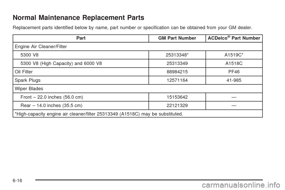 CADILLAC ESCALADE 2005 2.G Owners Manual Normal Maintenance Replacement Parts
Replacement parts identi�ed below by name, part number or speci�cation can be obtained from your GM dealer.
Part GM Part Number ACDelco®Part Number
Engine Air Cle