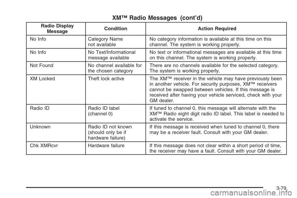 CADILLAC ESCALADE 2006 2.G Service Manual XM™ Radio Messages (cont’d)
Radio Display
MessageCondition Action Required
No Info Category Name
not availableNo category information is available at this time on this
channel. The system is worki
