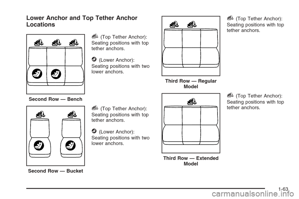 CADILLAC ESCALADE 2006 2.G Owners Manual Lower Anchor and Top Tether Anchor
Locations
i(Top Tether Anchor):
Seating positions with top
tether anchors.
j(Lower Anchor):
Seating positions with two
lower anchors.
i(Top Tether Anchor):
Seating p