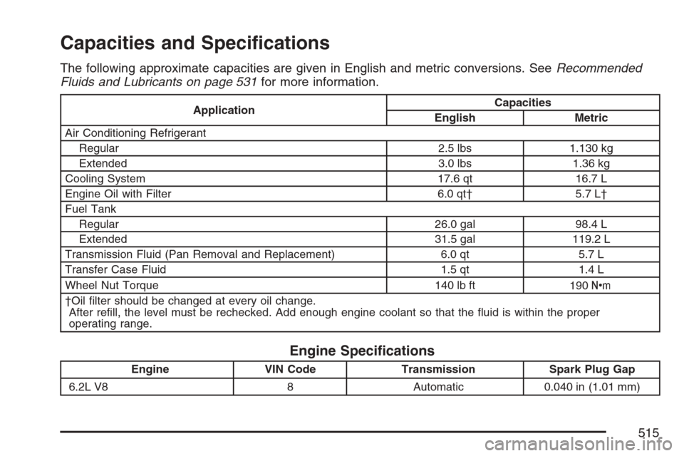 CADILLAC ESCALADE 2007 3.G Service Manual Capacities and Speci�cations
The following approximate capacities are given in English and metric conversions. SeeRecommended
Fluids and Lubricants on page 531for more information.
ApplicationCapaciti
