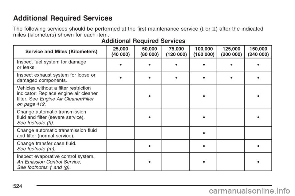CADILLAC ESCALADE 2007 3.G Owners Manual Additional Required Services
The following services should be performed at the �rst maintenance service (IorII) after the indicated
miles (kilometers) shown for each item.
Additional Required Services