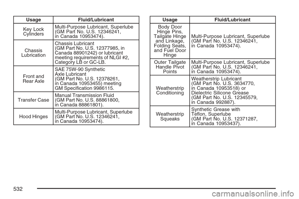 CADILLAC ESCALADE 2007 3.G Owners Manual Usage Fluid/Lubricant
Key Lock
CylindersMulti-Purpose Lubricant, Superlube
(GM Part No. U.S. 12346241,
in Canada 10953474).
Chassis
LubricationChassis Lubricant
(GM Part No. U.S. 12377985, in
Canada 8