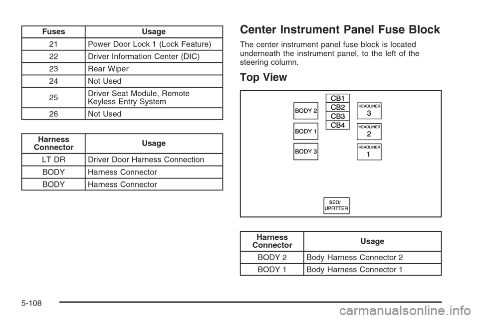 CADILLAC ESCALADE 2008 3.G Owners Manual Fuses Usage
21 Power Door Lock 1 (Lock Feature)
22 Driver Information Center (DIC)
23 Rear Wiper
24 Not Used
25Driver Seat Module, Remote
Keyless Entry System
26 Not Used
Harness
ConnectorUsage
LT DR 