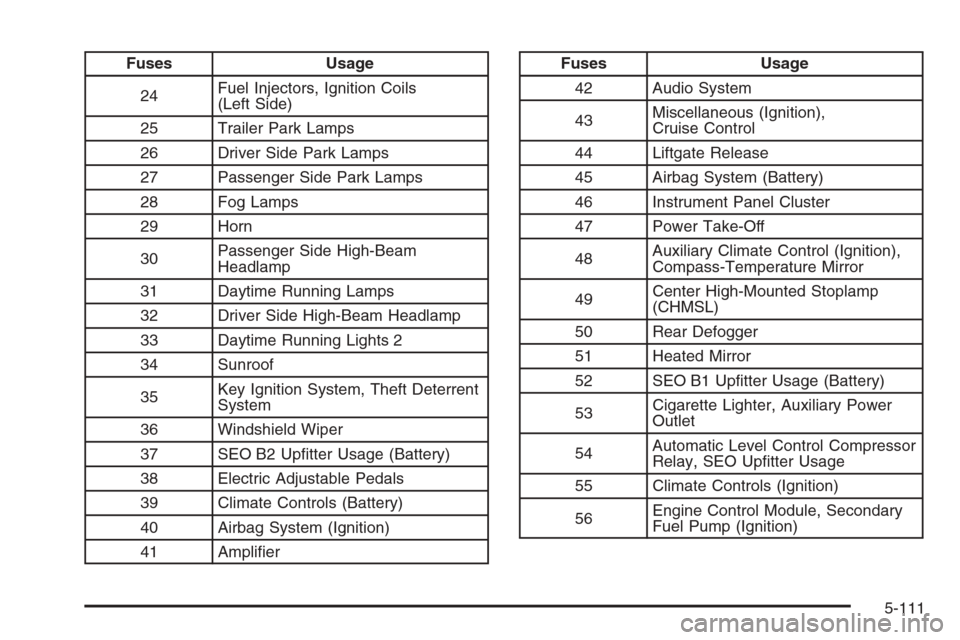 CADILLAC ESCALADE 2008 3.G Owners Manual Fuses Usage
24Fuel Injectors, Ignition Coils
(Left Side)
25 Trailer Park Lamps
26 Driver Side Park Lamps
27 Passenger Side Park Lamps
28 Fog Lamps
29 Horn
30Passenger Side High-Beam
Headlamp
31 Daytim CADILLAC ESCALADE 2008 3.G Owners Manual Fuses Usage
24Fuel Injectors, Ignition Coils
(Left Side)
25 Trailer Park Lamps
26 Driver Side Park Lamps
27 Passenger Side Park Lamps
28 Fog Lamps
29 Horn
30Passenger Side High-Beam
Headlamp
31 Daytim