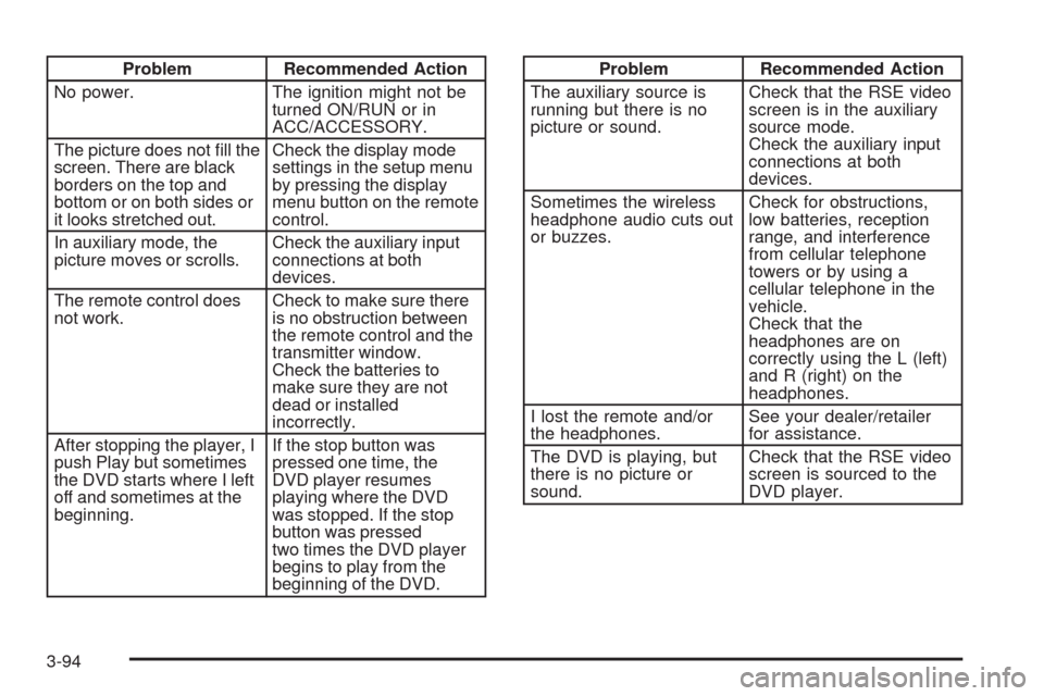CADILLAC ESCALADE 2009 3.G User Guide Problem Recommended Action
No power. The ignition might not be
turned ON/RUN or in
ACC/ACCESSORY.
The picture does not �ll the
screen. There are black
borders on the top and
bottom or on both sides or