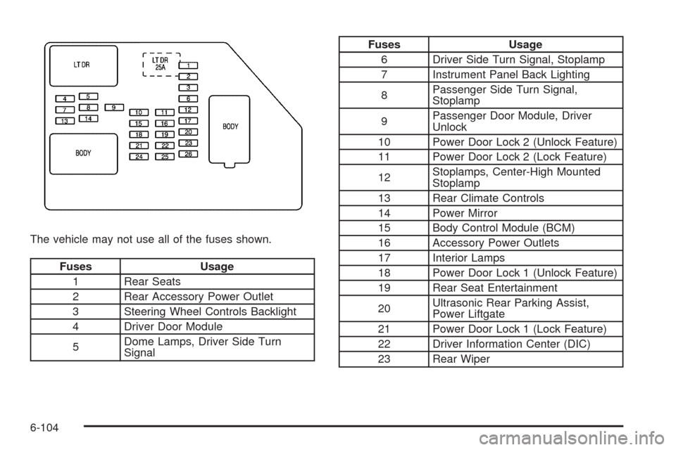 CADILLAC ESCALADE 2009 3.G Owners Manual The vehicle may not use all of the fuses shown.
Fuses Usage
1 Rear Seats
2 Rear Accessory Power Outlet
3 Steering Wheel Controls Backlight
4 Driver Door Module
5Dome Lamps, Driver Side Turn
Signal
Fus