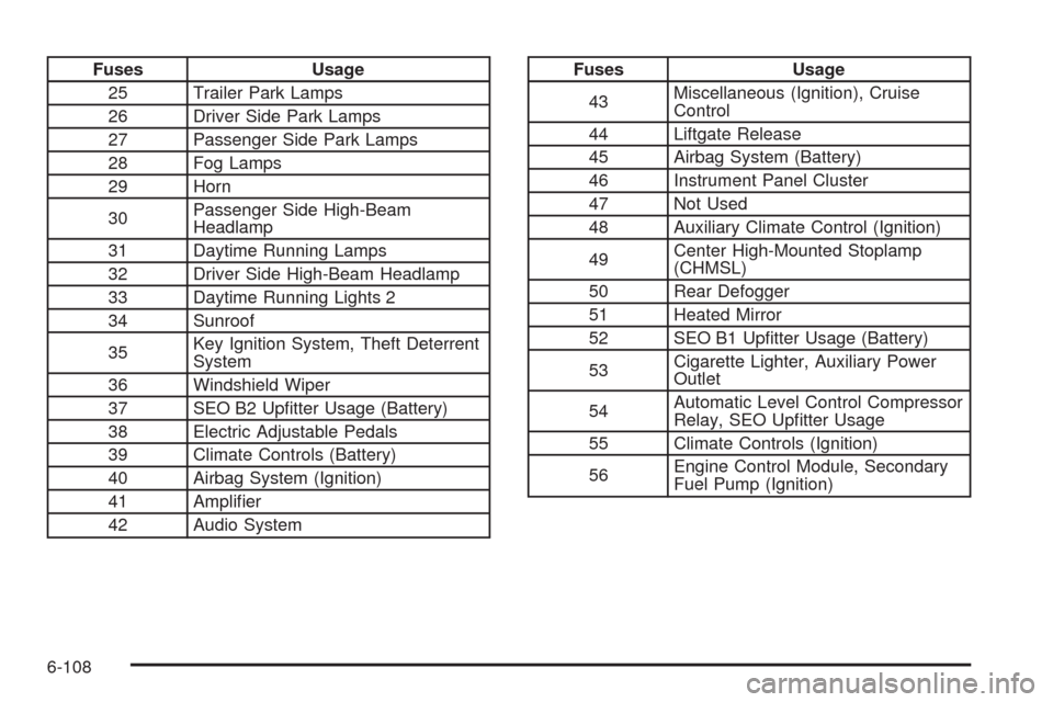 CADILLAC ESCALADE 2009 3.G Owners Guide Fuses Usage
25 Trailer Park Lamps
26 Driver Side Park Lamps
27 Passenger Side Park Lamps
28 Fog Lamps
29 Horn
30Passenger Side High-Beam
Headlamp
31 Daytime Running Lamps
32 Driver Side High-Beam Head CADILLAC ESCALADE 2009 3.G Owners Guide Fuses Usage
25 Trailer Park Lamps
26 Driver Side Park Lamps
27 Passenger Side Park Lamps
28 Fog Lamps
29 Horn
30Passenger Side High-Beam
Headlamp
31 Daytime Running Lamps
32 Driver Side High-Beam Head