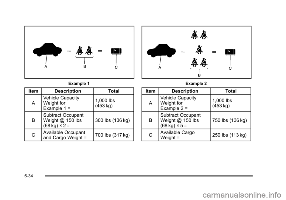 CADILLAC ESCALADE 2010 3.G Owners Manual Example 1
ItemDescriptionTotal
A
Vehicle Capacity
Weight for
Example 1 =
1,000 lbs
(453 kg)
B
Subtract Occupant
Weight @ 150 lbs
(68 kg)!2 =
300 lbs (136 kg)
CAvailable Occupant
and Cargo Weight =700 CADILLAC ESCALADE 2010 3.G Owners Manual Example 1
ItemDescriptionTotal
A
Vehicle Capacity
Weight for
Example 1 =
1,000 lbs
(453 kg)
B
Subtract Occupant
Weight @ 150 lbs
(68 kg)!2 =
300 lbs (136 kg)
CAvailable Occupant
and Cargo Weight =700