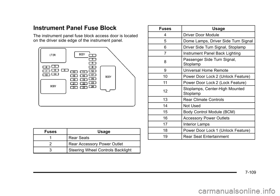 CADILLAC ESCALADE 2010 3.G Owners Manual Instrument Panel Fuse Block
The instrument panel fuse block access door is locatedon the driver side edge of the instrument panel.
FusesUsage
1Rear Seats
2Rear Accessory Power Outlet
3Steering Wheel C