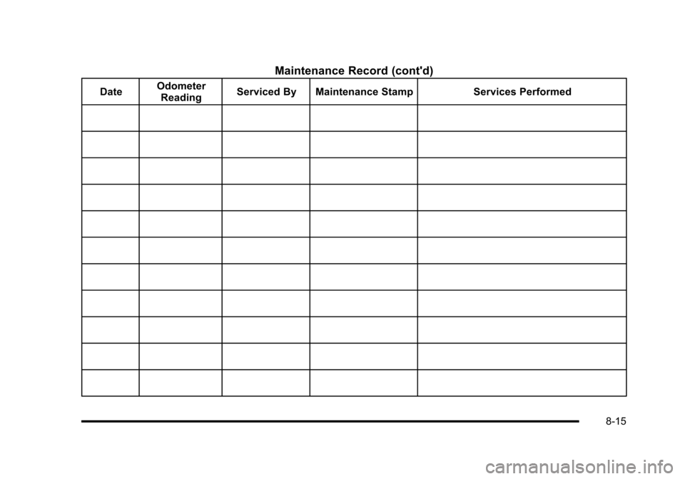 CADILLAC ESCALADE 2010 3.G Owners Manual Maintenance Record (contd)
DateOdometerReadingServiced By Maintenance StampServices Performed
8-15 CADILLAC ESCALADE 2010 3.G Owners Manual Maintenance Record (contd)
DateOdometerReadingServiced By Maintenance StampServices Performed
8-15