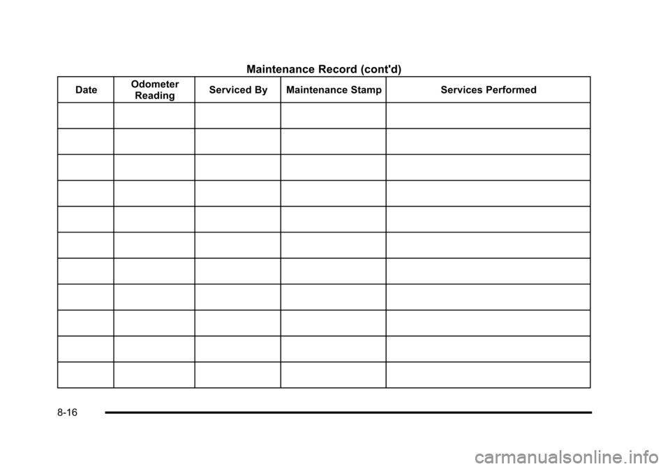 CADILLAC ESCALADE 2010 3.G Owners Manual Maintenance Record (contd)
DateOdometerReadingServiced By Maintenance StampServices Performed
8-16 CADILLAC ESCALADE 2010 3.G Owners Manual Maintenance Record (contd)
DateOdometerReadingServiced By Maintenance StampServices Performed
8-16