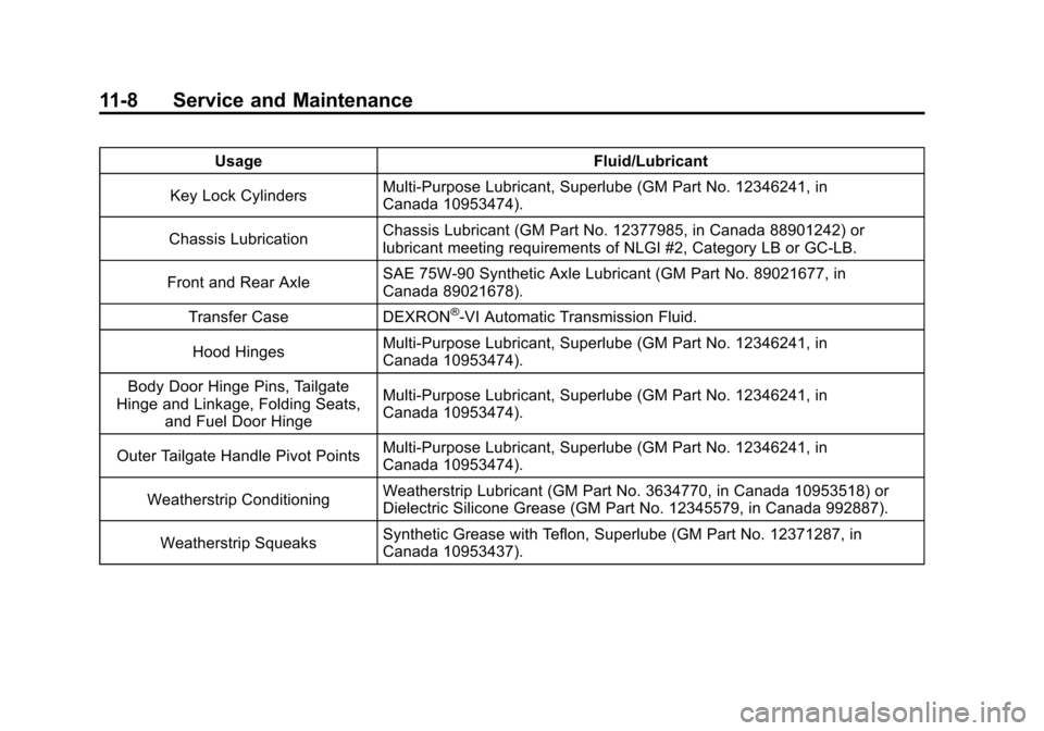 CADILLAC ESCALADE 2011 3.G Owners Manual Black plate (8,1)Cadillac Escalade/Escalade ESV Owner Manual - 2011
11-8 Service and Maintenance
UsageFluid/Lubricant
Key Lock Cylinders Multi-Purpose Lubricant, Superlube (GM Part No. 12346241, in
Ca CADILLAC ESCALADE 2011 3.G Owners Manual Black plate (8,1)Cadillac Escalade/Escalade ESV Owner Manual - 2011
11-8 Service and Maintenance
UsageFluid/Lubricant
Key Lock Cylinders Multi-Purpose Lubricant, Superlube (GM Part No. 12346241, in
Ca