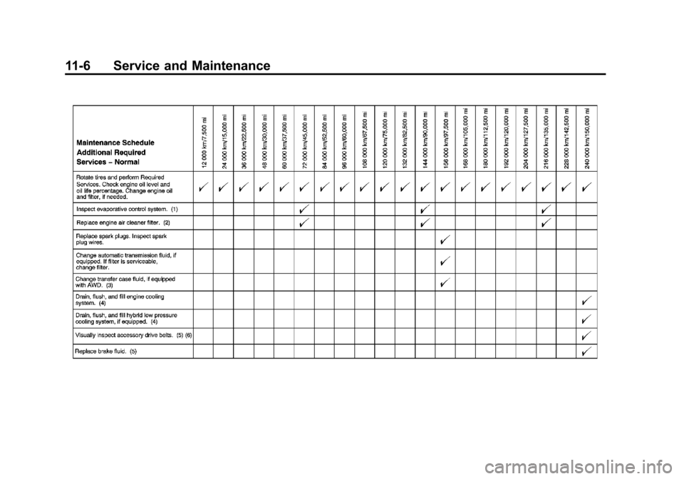 CADILLAC ESCALADE 2013 3.G Owners Manual Black plate (6,1)Cadillac Escalade/Escalade ESV Owner Manual - 2013 - CRC 2nd Edition - 10/
9/12
11-6 Service and Maintenance CADILLAC ESCALADE 2013 3.G Owners Manual Black plate (6,1)Cadillac Escalade/Escalade ESV Owner Manual - 2013 - CRC 2nd Edition - 10/
9/12
11-6 Service and Maintenance