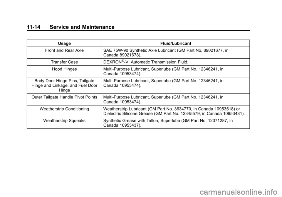 CADILLAC ESCALADE 2013 3.G Owners Manual Black plate (14,1)Cadillac Escalade/Escalade ESV Owner Manual - 2013 - CRC 2nd Edition - 10/
9/12
11-14 Service and Maintenance
UsageFluid/Lubricant
Front and Rear Axle SAE 75W-90 Synthetic Axle Lubri CADILLAC ESCALADE 2013 3.G Owners Manual Black plate (14,1)Cadillac Escalade/Escalade ESV Owner Manual - 2013 - CRC 2nd Edition - 10/
9/12
11-14 Service and Maintenance
UsageFluid/Lubricant
Front and Rear Axle SAE 75W-90 Synthetic Axle Lubri
