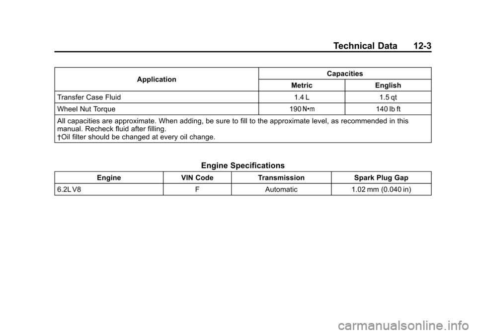 CADILLAC ESCALADE 2013 3.G Owners Manual Black plate (3,1)Cadillac Escalade/Escalade ESV Owner Manual - 2013 - CRC 2nd Edition - 10/
9/12
Technical Data 12-3
ApplicationCapacities
Metric English
Transfer Case Fluid 1.4 L 1.5 qt
Wheel Nut Tor