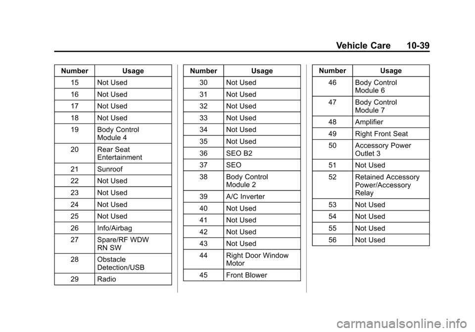 CADILLAC ESCALADE 2015 4.G Owners Manual Black plate (39,1)Cadillac Escalade Owner Manual (GMNA-Localizing-U.S./Canada/Mexico-
7063683) - 2015 - crc - 2/24/14
Vehicle Care 10-39
Number Usage15 Not Used
16 Not Used
17 Not Used
18 Not Used
19 CADILLAC ESCALADE 2015 4.G Owners Manual Black plate (39,1)Cadillac Escalade Owner Manual (GMNA-Localizing-U.S./Canada/Mexico-
7063683) - 2015 - crc - 2/24/14
Vehicle Care 10-39
Number Usage15 Not Used
16 Not Used
17 Not Used
18 Not Used
19