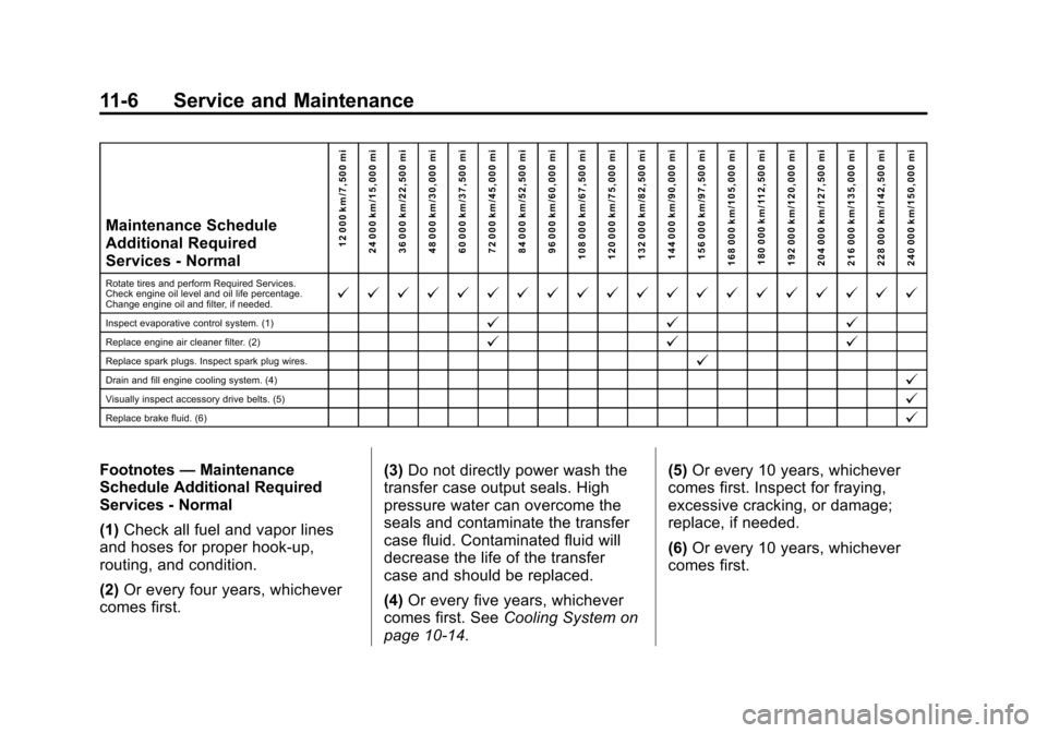 CADILLAC ESCALADE 2015 4.G Owners Manual Black plate (6,1)Cadillac Escalade Owner Manual (GMNA-Localizing-U.S./Canada/Mexico-
7063683) - 2015 - crc - 2/24/14
11-6 Service and Maintenance
Maintenance Schedule
Additional Required
Services - No