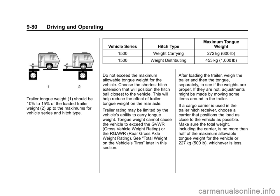 CADILLAC ESCALADE ESV 2015 4.G Owners Manual Black plate (80,1)Cadillac 2015i Escalade Owner Manual (GMNA-Localizing-U.S./Canada/
Mexico-8431501) - 2015 - CRC - 2/10/15
9-80 Driving and Operating
Trailer tongue weight (1) should be
10% to 15% of