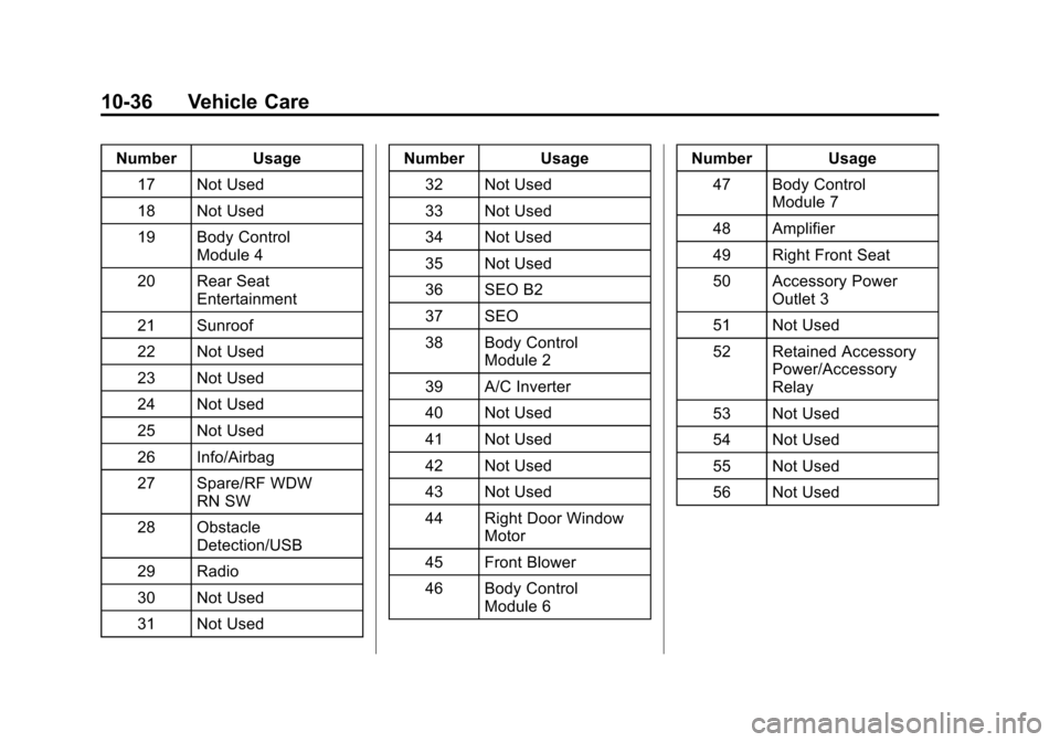 CADILLAC ESCALADE ESV 2015 4.G Owners Manual Black plate (36,1)Cadillac 2015i Escalade Owner Manual (GMNA-Localizing-U.S./Canada/
Mexico-8431501) - 2015 - CRC - 2/10/15
10-36 Vehicle Care
Number Usage17 Not Used
18 Not Used
19 Body Control Modul
