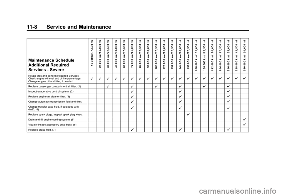 CADILLAC ESCALADE ESV 2015 4.G Owners Manual Black plate (8,1)Cadillac 2015i Escalade Owner Manual (GMNA-Localizing-U.S./Canada/
Mexico-8431501) - 2015 - CRC - 2/10/15
11-8 Service and Maintenance
Maintenance Schedule
Additional Required
Service CADILLAC ESCALADE ESV 2015 4.G Owners Manual Black plate (8,1)Cadillac 2015i Escalade Owner Manual (GMNA-Localizing-U.S./Canada/
Mexico-8431501) - 2015 - CRC - 2/10/15
11-8 Service and Maintenance
Maintenance Schedule
Additional Required
Service