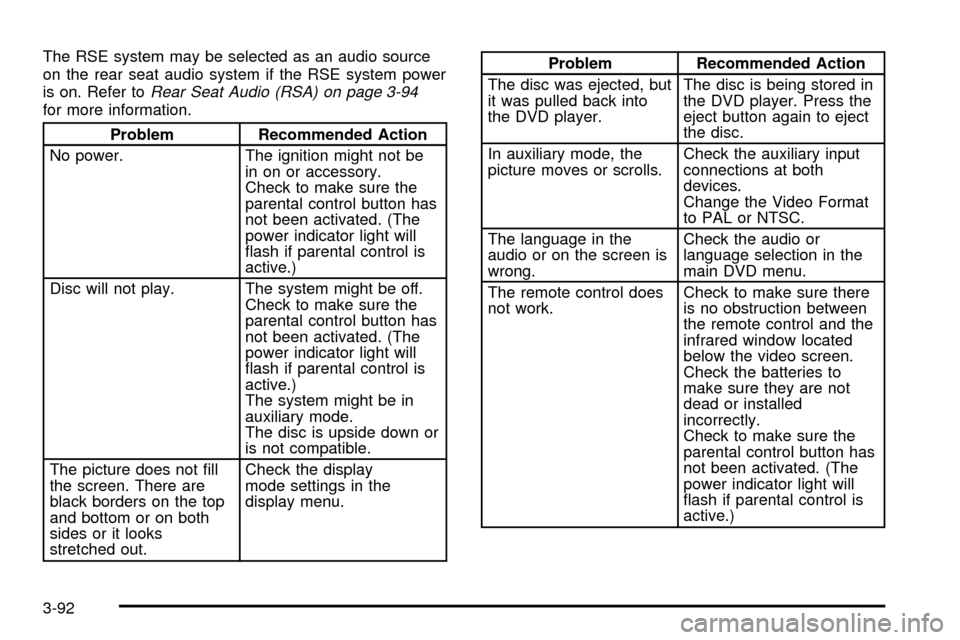 CADILLAC ESCALADE EXT 2004 2.G Repair Manual The RSE system may be selected as an audio source
on the rear seat audio system if the RSE system power
is on. Refer to
Rear Seat Audio (RSA) on page 3-94for more information.
Problem Recommended Acti CADILLAC ESCALADE EXT 2004 2.G Repair Manual The RSE system may be selected as an audio source
on the rear seat audio system if the RSE system power
is on. Refer to
Rear Seat Audio (RSA) on page 3-94for more information.
Problem Recommended Acti