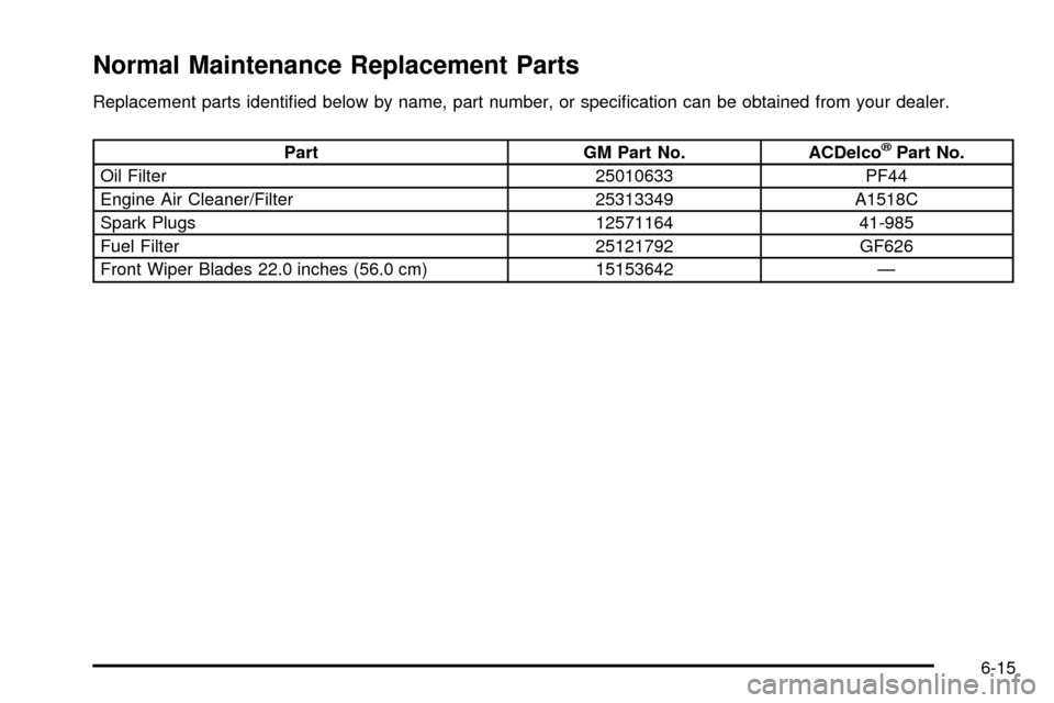 CADILLAC ESCALADE EXT 2004 2.G Owners Manual Normal Maintenance Replacement Parts
Replacement parts identi®ed below by name, part number, or speci®cation can be obtained from your dealer.
Part GM Part No. ACDelcožPart No.
Oil Filter 25010633 