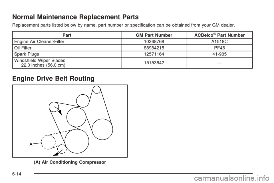 CADILLAC ESCALADE EXT 2006 2.G Owners Manual Normal Maintenance Replacement Parts
Replacement parts listed below by name, part number or speci�cation can be obtained from your GM dealer.
Part GM Part Number ACDelco®Part Number
Engine Air Cleane