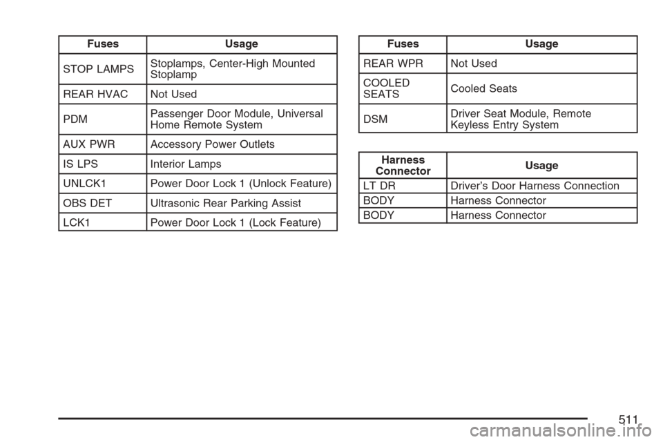 CADILLAC ESCALADE EXT 2007 3.G Owners Manual Fuses Usage
STOP LAMPSStoplamps, Center-High Mounted
Stoplamp
REAR HVAC Not Used
PDMPassenger Door Module, Universal
Home Remote System
AUX PWR Accessory Power Outlets
IS LPS Interior Lamps
UNLCK1 Pow