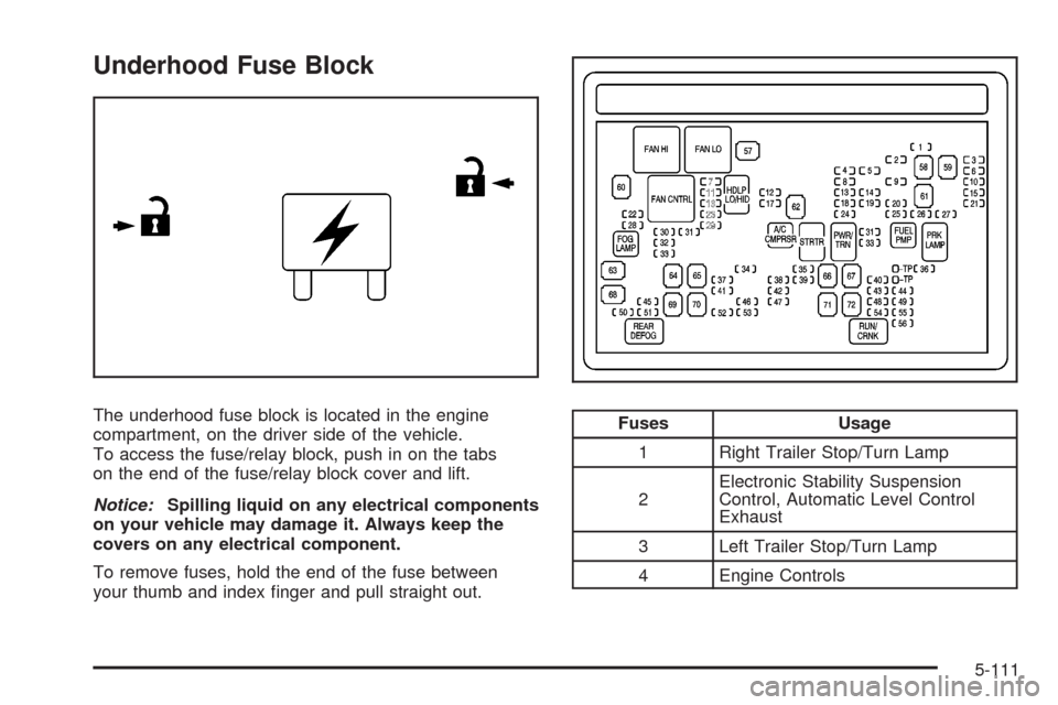 CADILLAC ESCALADE EXT 2008 3.G Owners Manual Underhood Fuse Block
The underhood fuse block is located in the engine
compartment, on the driver side of the vehicle.
To access the fuse/relay block, push in on the tabs
on the end of the fuse/relay 