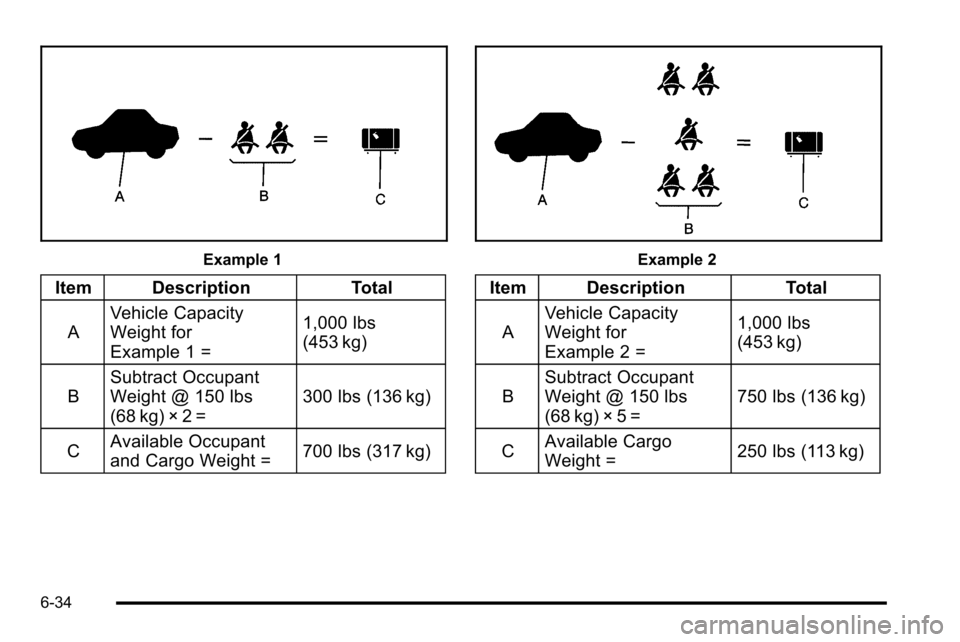 CADILLAC ESCALADE EXT 2010 3.G Owners Manual Example 1
Item DescriptionTotal
A Vehicle Capacity
Weight for
Example 1 = 1,000 lbs
(453 kg)
B Subtract Occupant
Weight @ 150 lbs
(68 kg) × 2 = 300 lbs (136 kg)
C Available Occupant
and Cargo Weight 